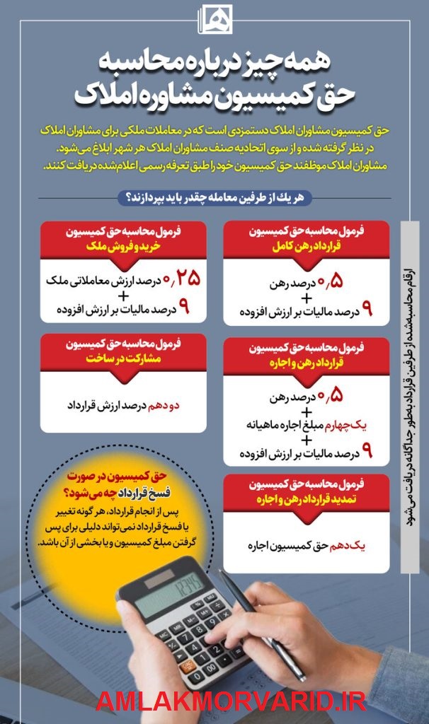 نرخنامه مشاوران املاک کرمانشاه